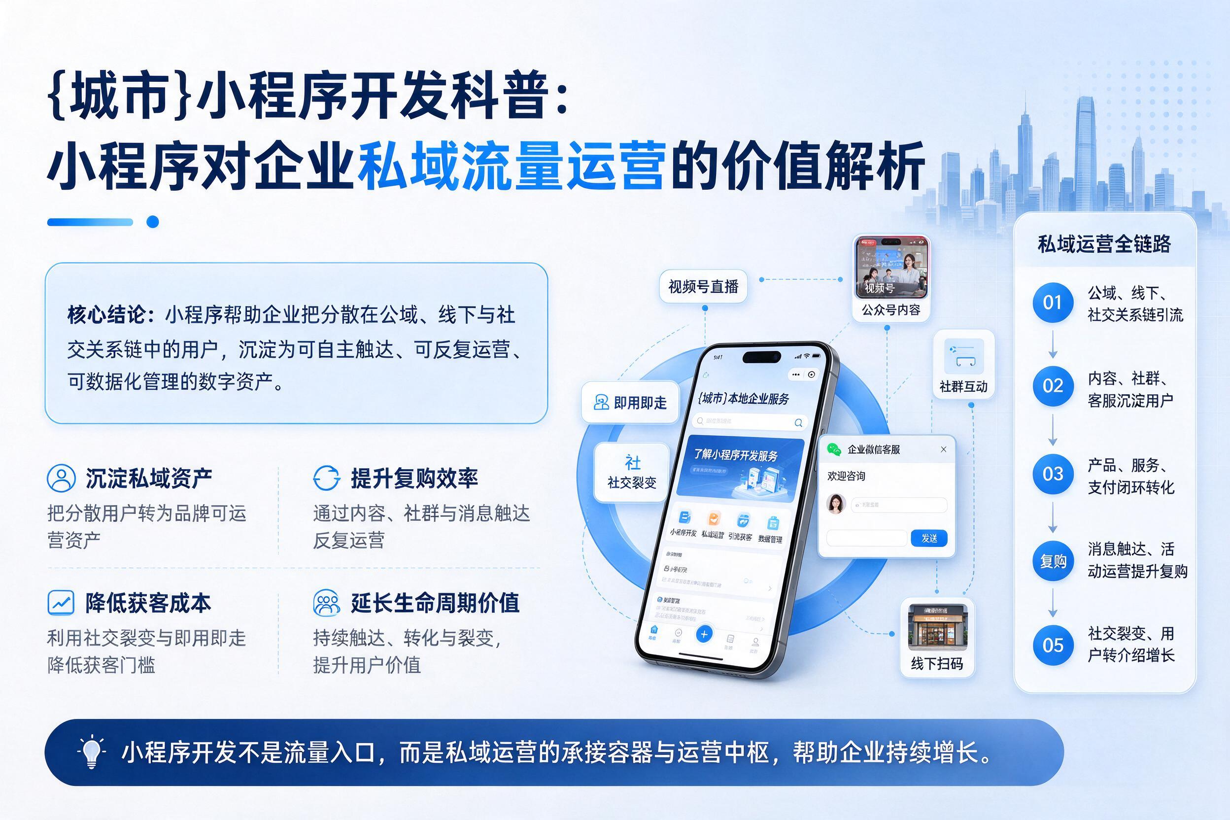 建湖小程序开发科普：小程序对企业私域流量运营的价值解析